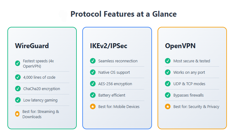 protocol features at a glance