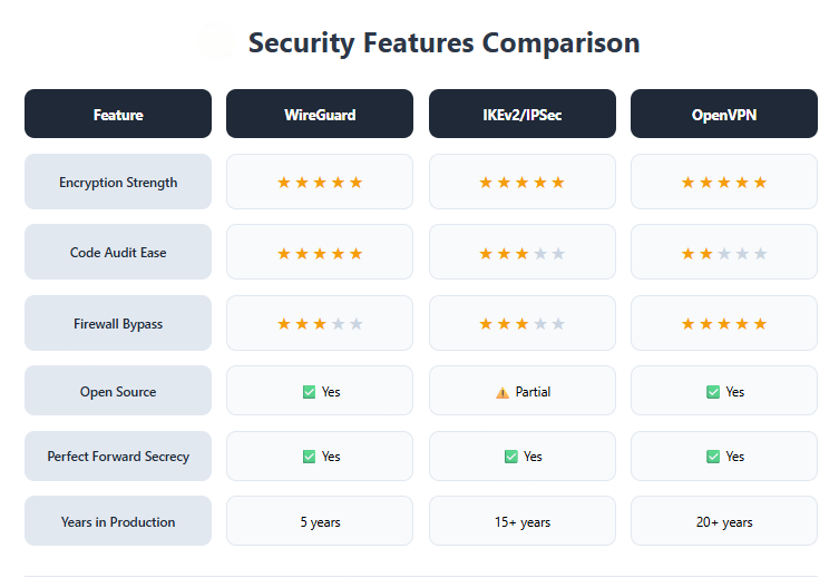 security features comparison